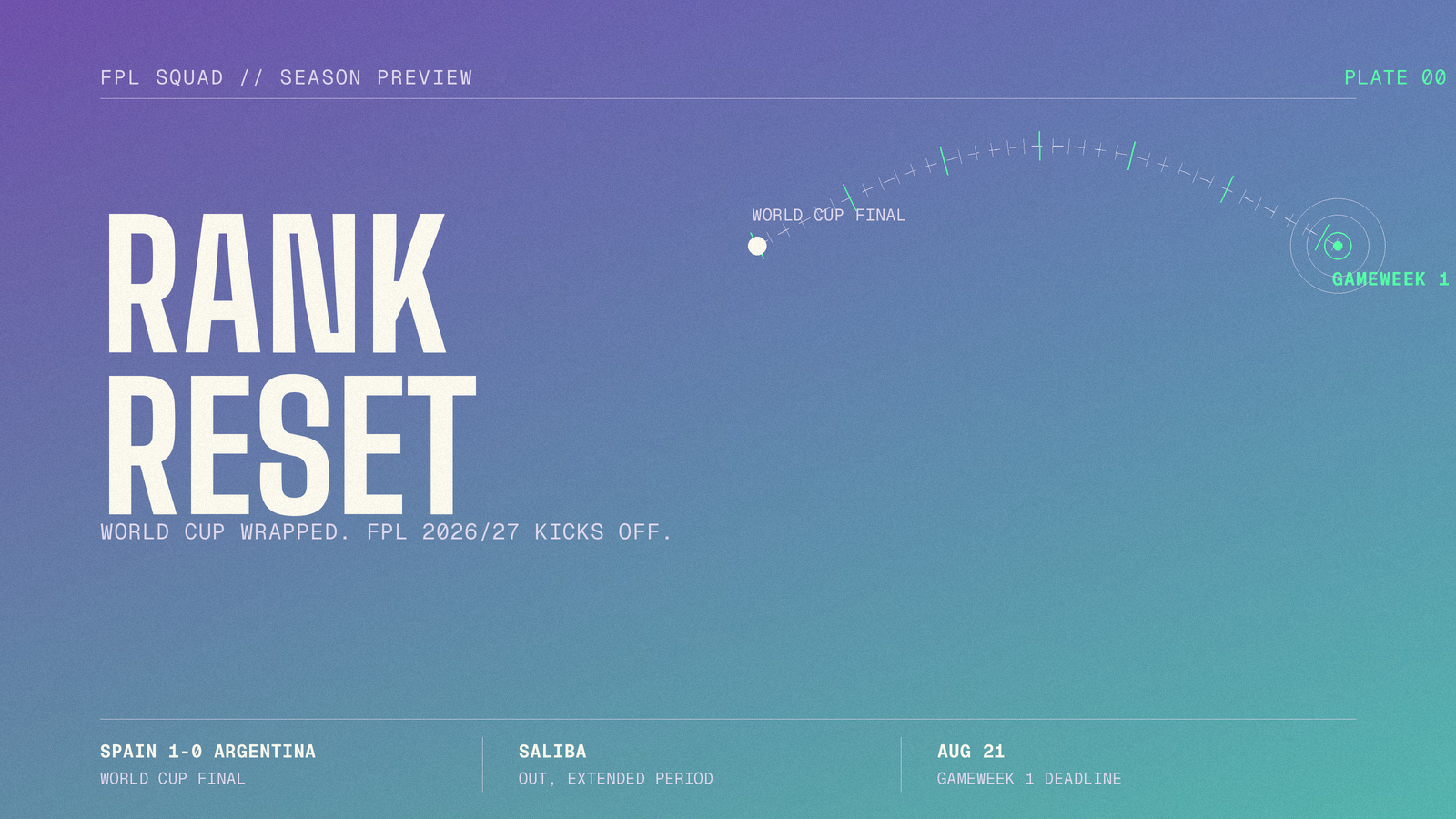 The World Cup Is Over, Your Rank Is Reset: Everything You Need for FPL 2026/27