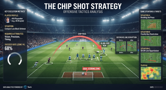 🃏 Gameweek 38 Chip Strategy