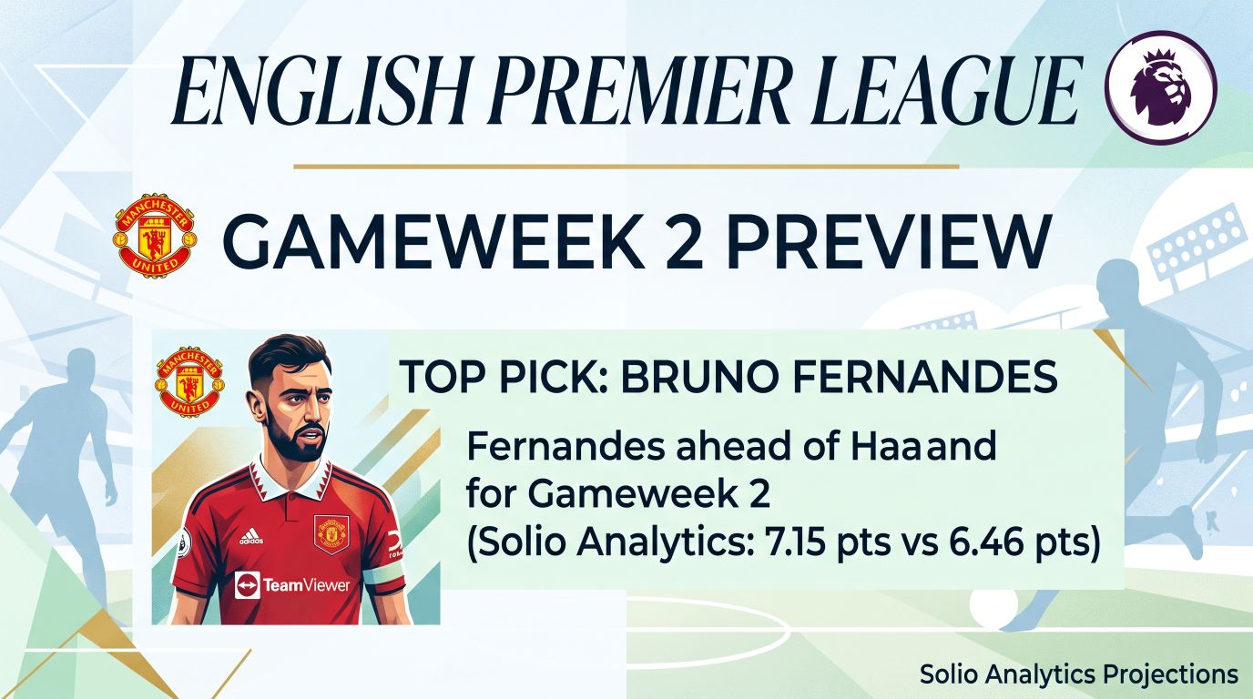 Gameweek 2 Captain Recommendations: Bruno’s Reprieve, Haaland’s Reckoning