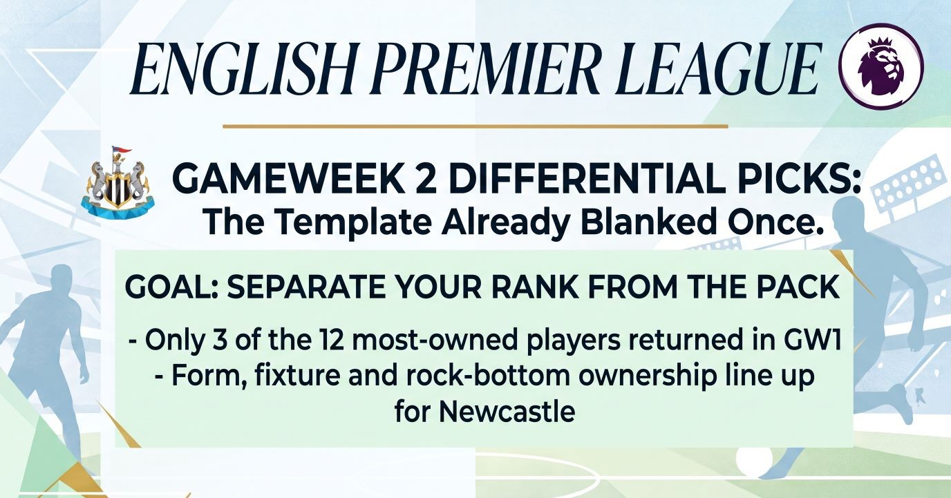 Gameweek 2 Differential Picks: The Template Already Blanked Once
