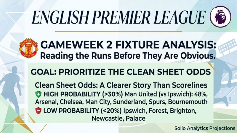 Gameweek 2 Fixture Analysis: Reading the Runs Before They Are Obvious