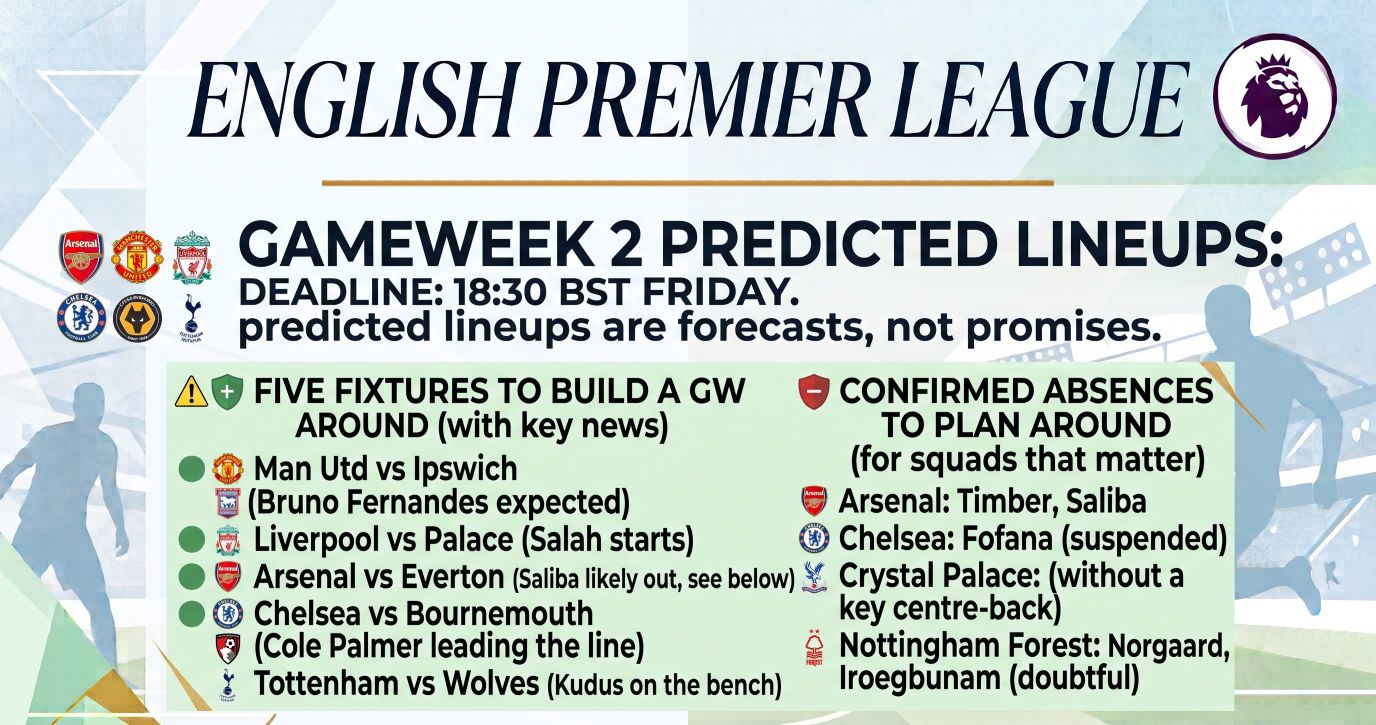 Gameweek 2 Predicted Lineups: The XIs to Watch