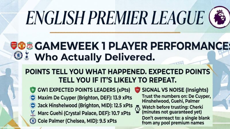 Gameweek 1 Player Performance: Who Actually Delivered
