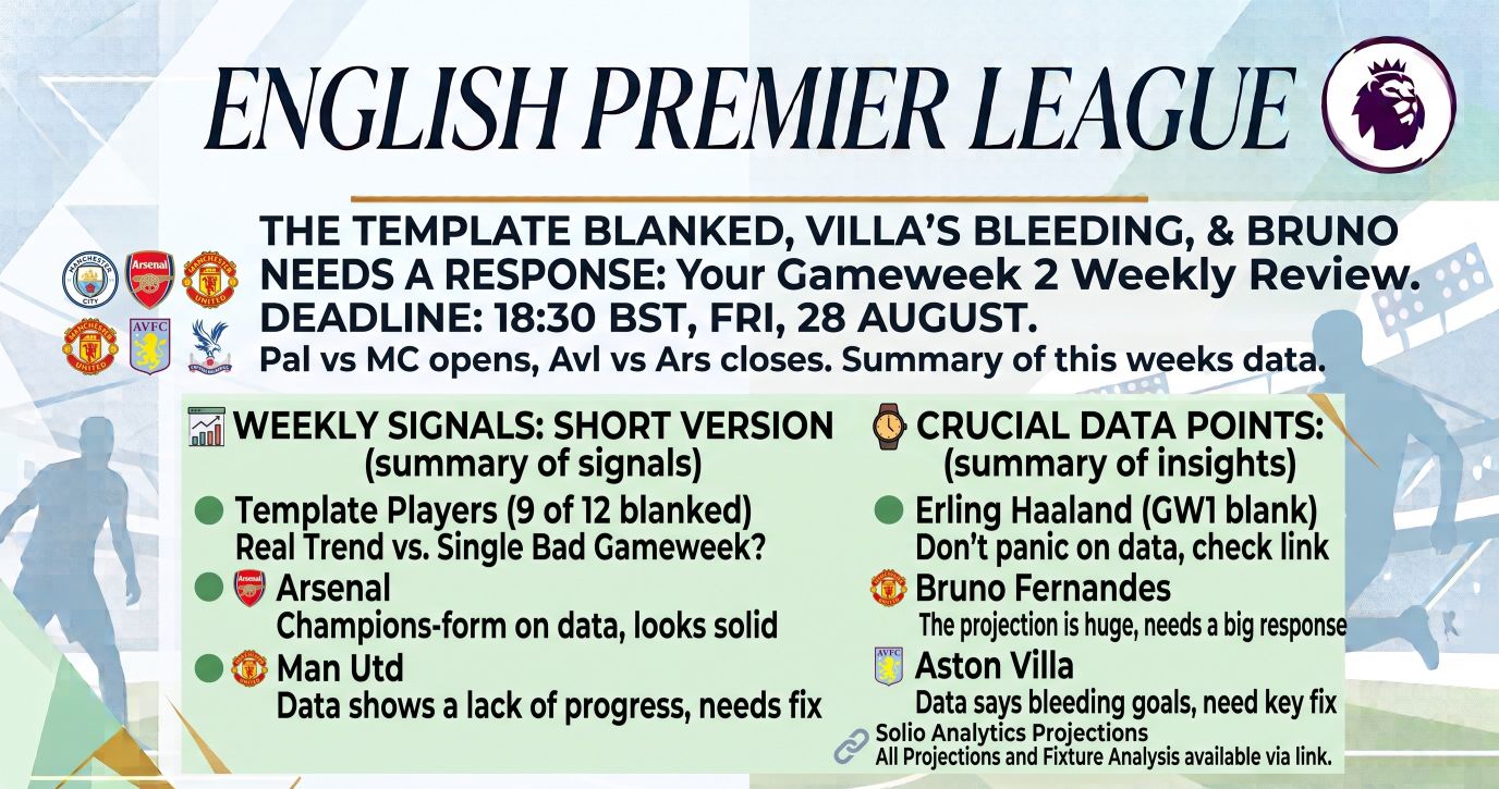The Template Blanked, Villa’s Bleeding, and Bruno Needs a Response: Your Gameweek 2 Weekly Review