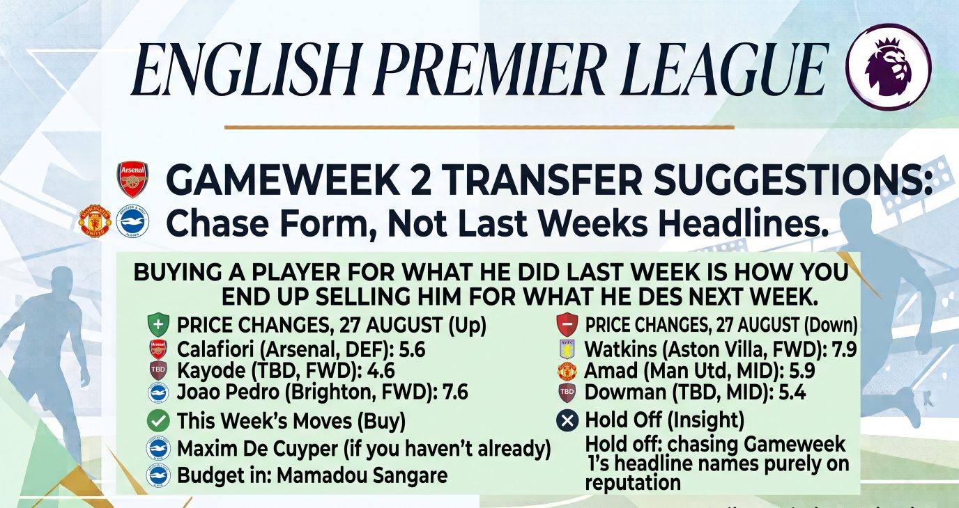 Gameweek 2 Transfer Suggestions: Chase Form, Not Last Weeks Headlines