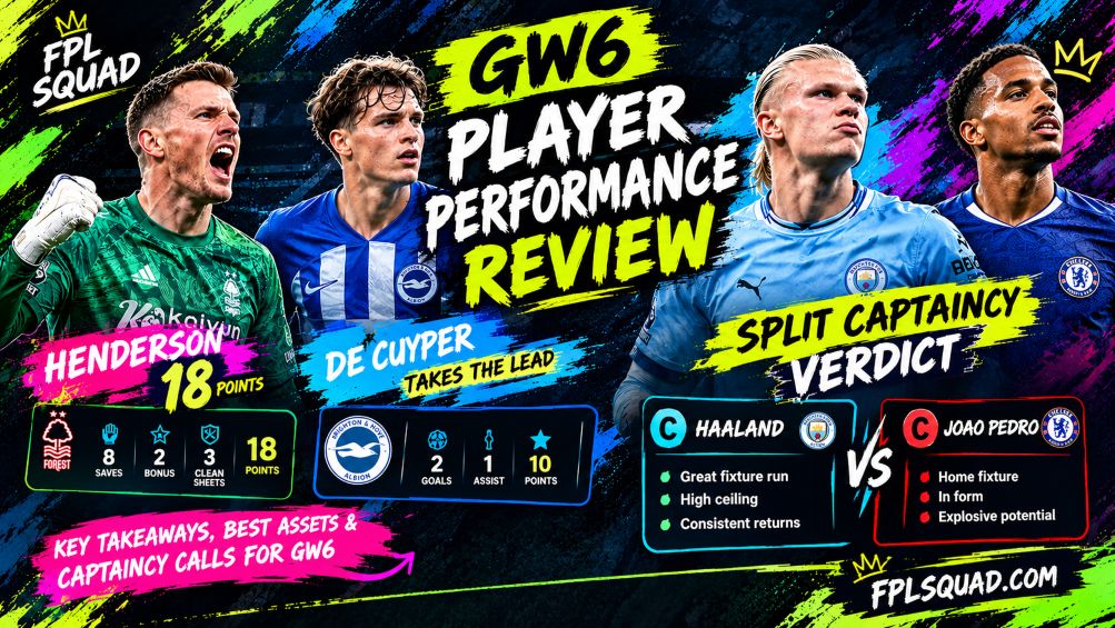 GW6 Player Performance Review: Henderson’s 18, De Cuyper Takes the Lead, and a Split Captaincy Verdict