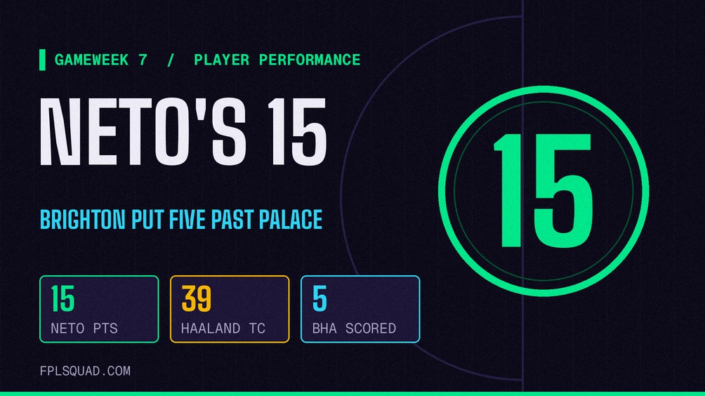 GW7 Player Performance Review: Neto’s 15, Haaland’s Triple Captain, and Brighton’s Cheap Scorers