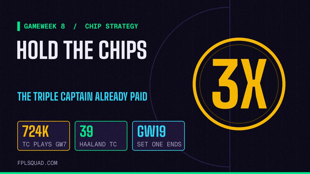 GW8 Chip Strategy: The Triple Captain Paid, Now Hold the Rest