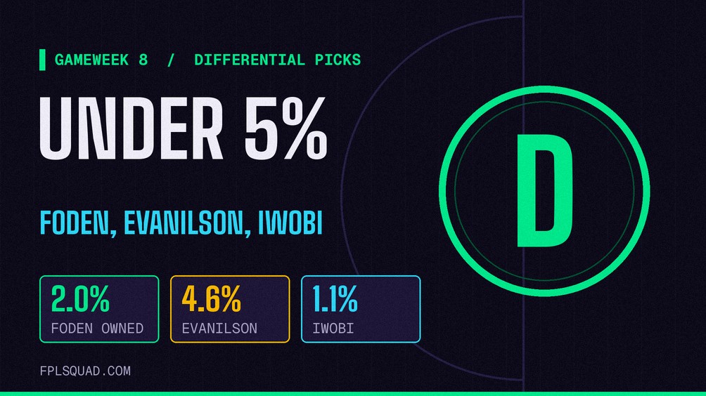 GW8 Differential Picks: Foden, Evanilson and the Best Creator Nobody Owns