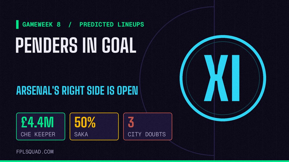 GW8 Predicted Lineups: Penders in Goal and Arsenal’s Open Right Side
